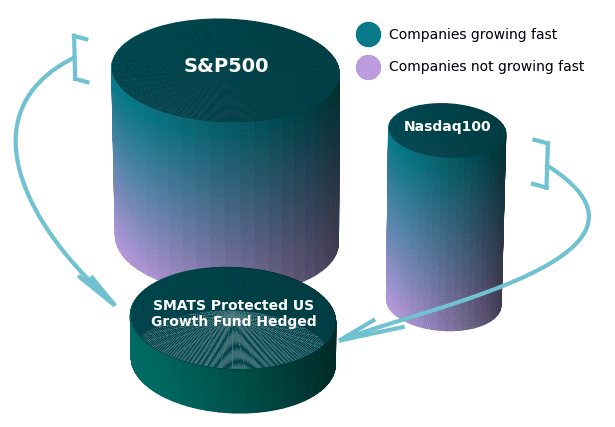 Comparison of Share Holdings